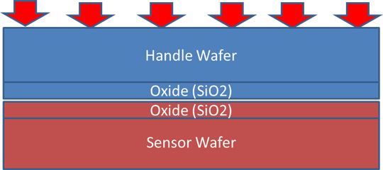Sensor handle wafer digram
